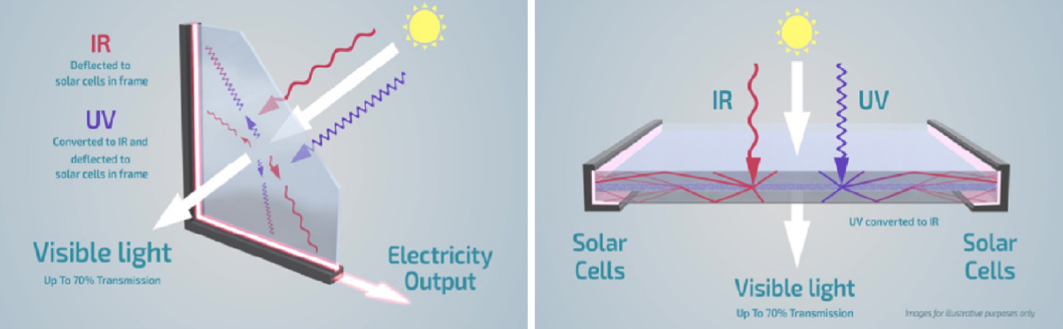ClearVue Technologies社の「ClearVue PV （クリアビュー）」